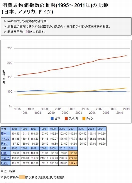 消費者物価指数の推移(日米独).jpg