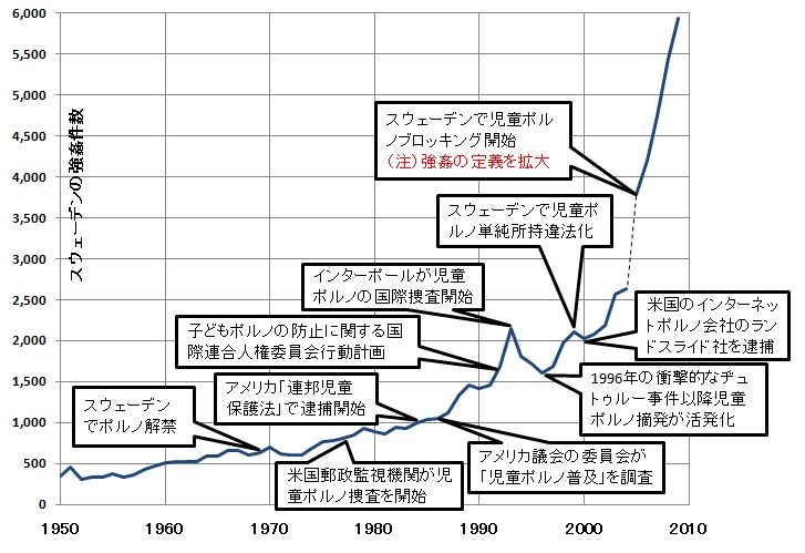 Debuo日記２ 美人の国スウェーデンの総選挙